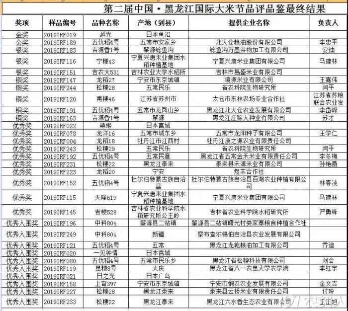 五常大米执行标准和产品代号 3904cb0fca7c4b41b8d225c15cbc6e36.jpeg