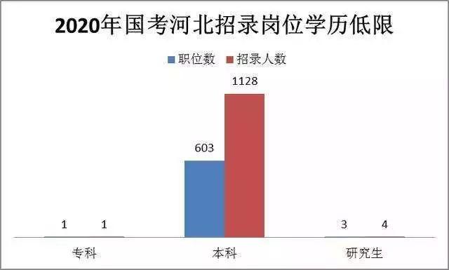 甘肃人口暴增_甘肃人口图(3)