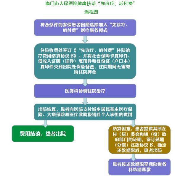 人口教育基金_中国人口福利基金会龙文教育基金启动