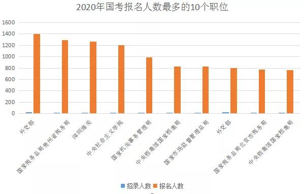 宁波人口数量2020_宁波流动人口证明(2)