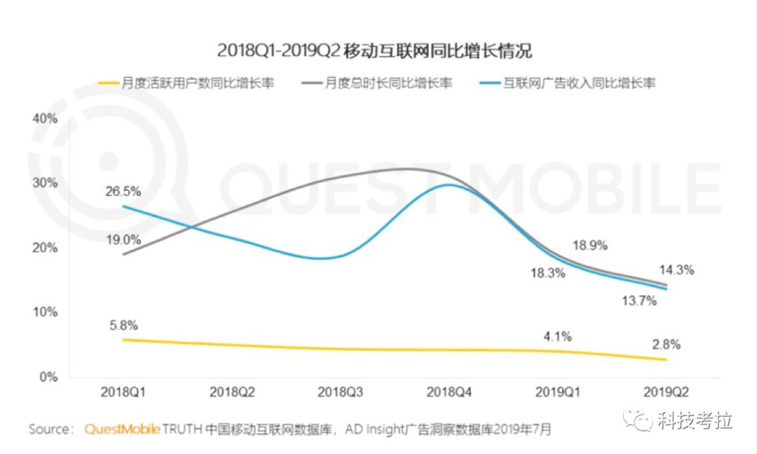 面对抖音快手趣头条想靠短视频翻身网赚模式还能再次奏效吗？