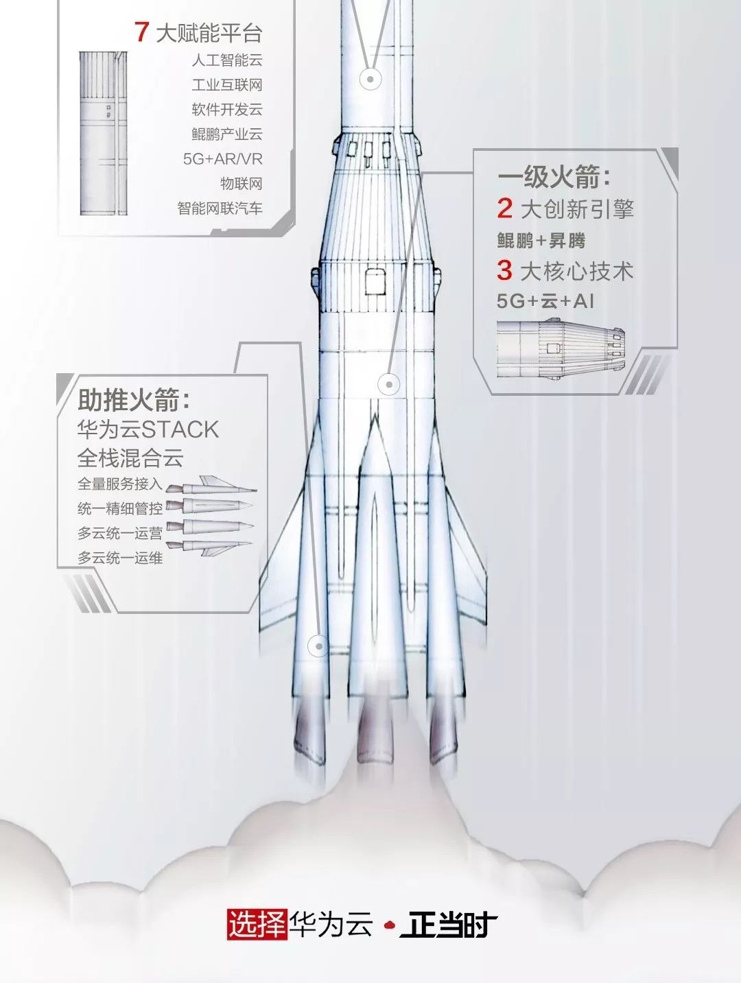 华为占gdp_三大产业占gdp比重图(2)