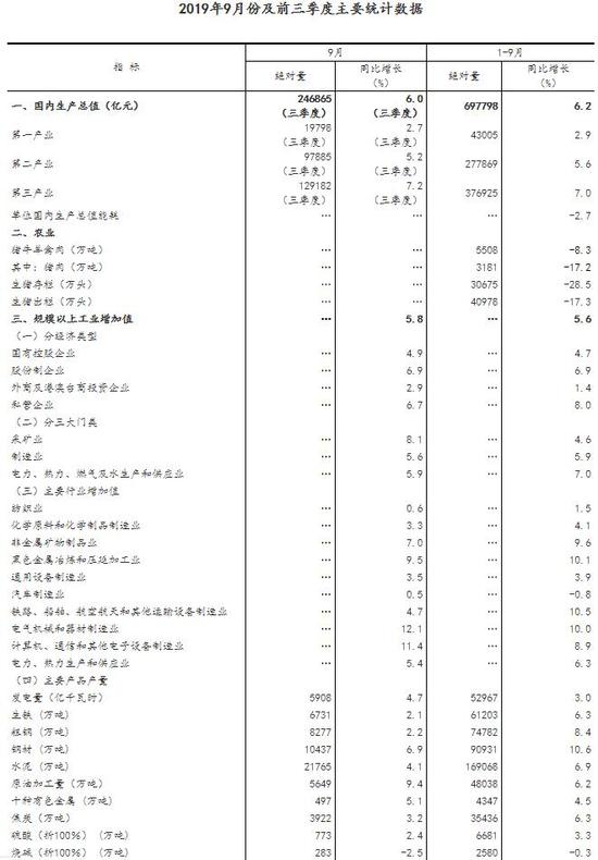 中国GDP收入行业分类_中国gdp增长图