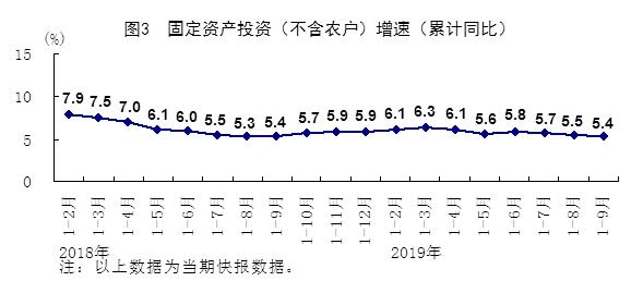 安徽统计局前三季度gdp(3)