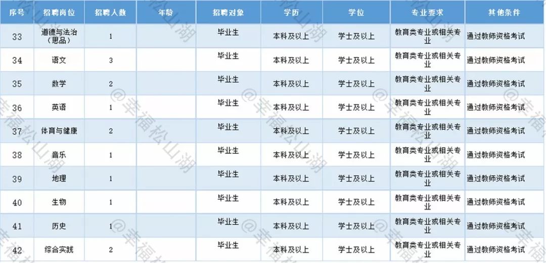 2020年东莞人口普查数据公布_2020年人口普查图片(3)