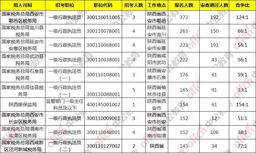 陕西省人口有多少2020_陕西省人口分布图(2)