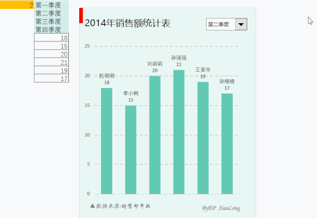 今晚课堂 | excel动态图表制作