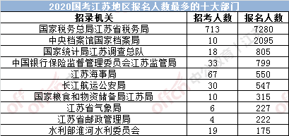 江苏户籍人口有多少2020_江苏各市人口普查(2)