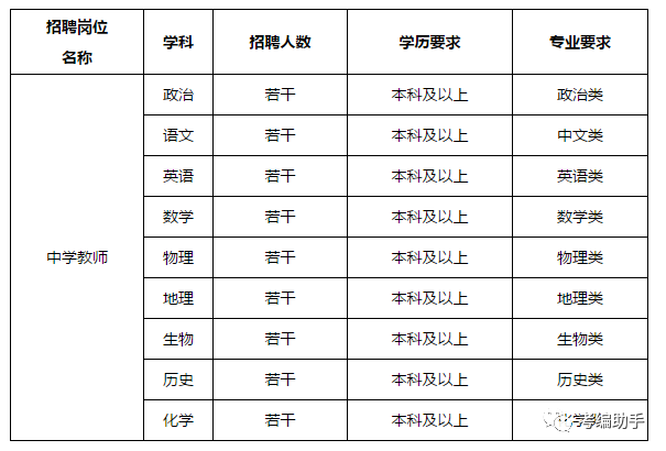 2020年苏州高新区GDP(2)