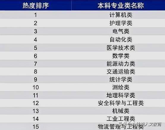 2019麦可思就业排行榜_2018麦可思就业排行榜丨广告学专业就业率TOP35