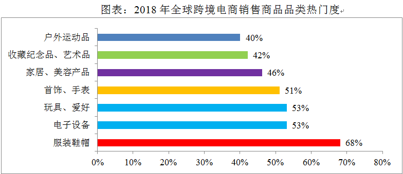 跨境电商 排名_跨境电商图片(3)