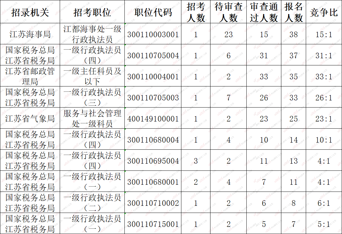 扬州市2020年常住人口_长沙市2021年常住人口(2)