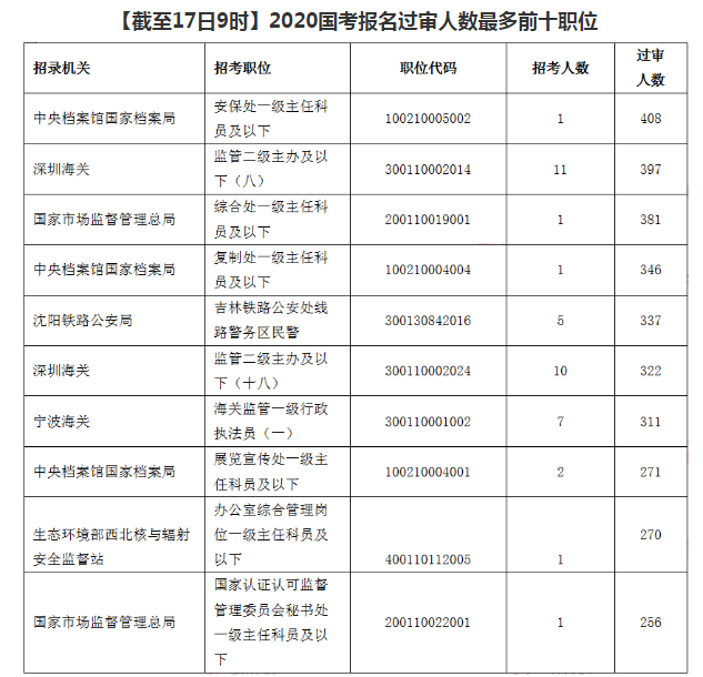 国内硕士学历占总人口数比例_学历提升图片(3)