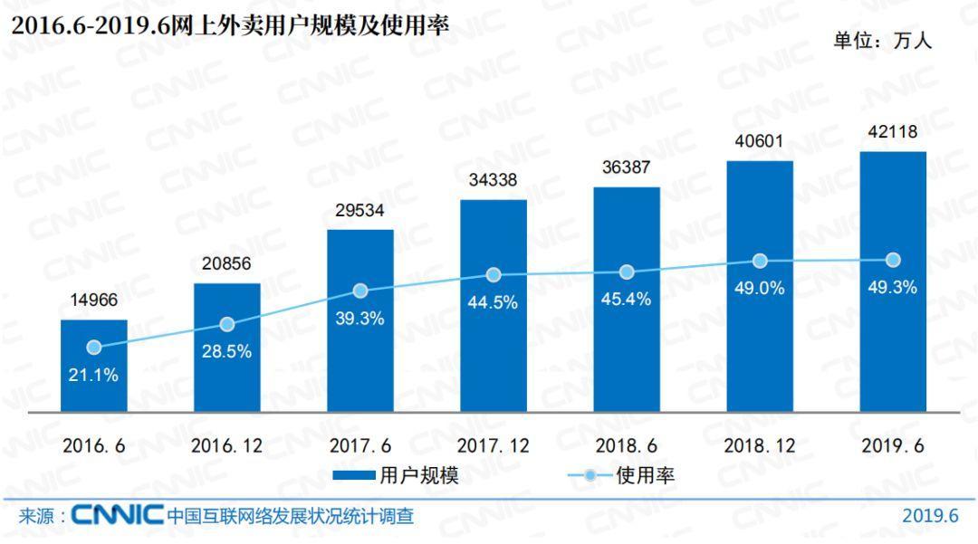 万万没想到 外卖平台竟然成了90后的售货车