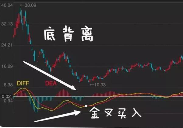 股市调整人口_股市正常调整