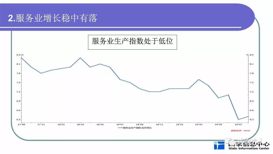 宏观经济分析的总量分析法_swot分析法自我分析图(2)