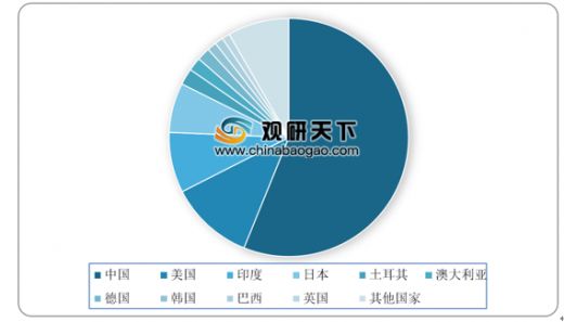 GDP增长率对产业发展的影响_中国历年gdp增长率图(3)