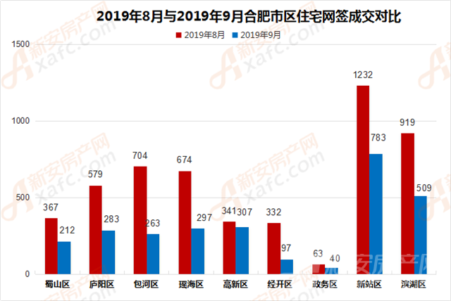 安庆城区和桐城gdp比较_安庆二市 桐城和潜山