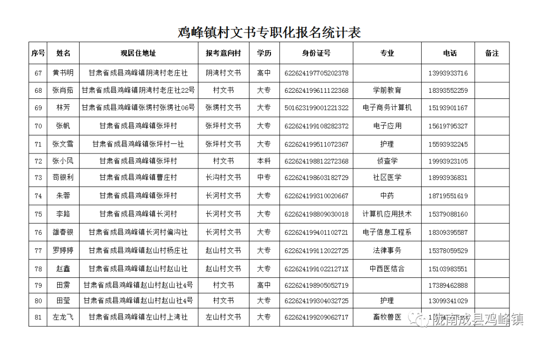 符处村人口普查_人口普查(2)