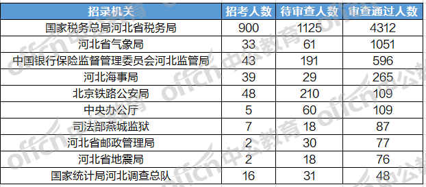 河北省人口数_河北省现有多少人口 2019年河北出生 死亡人口数量(3)