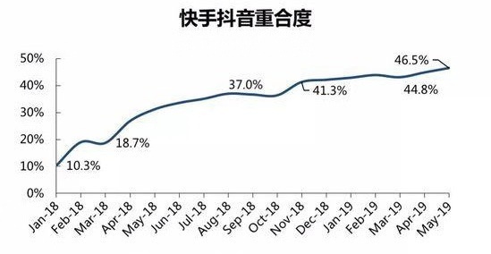 印度用抖音的人口比例_抖音印度猴子敬礼图片