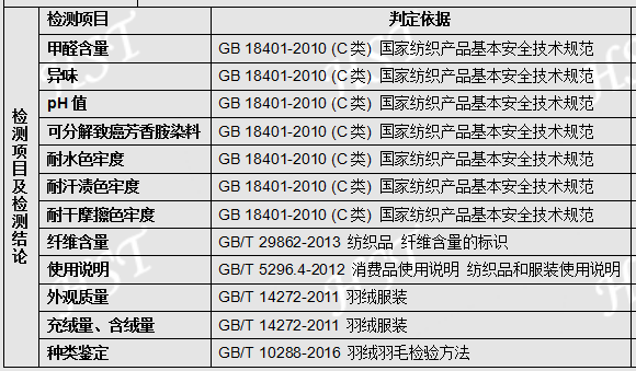 羽绒服质检报告办理及检测要求介绍