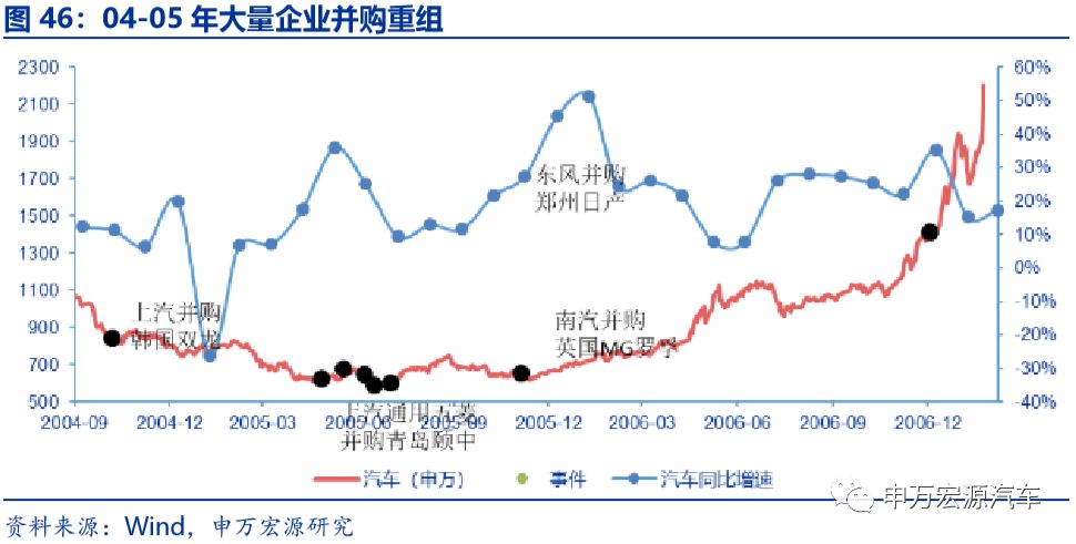 相对波动是经济总量_世界经济周期波动规律(2)