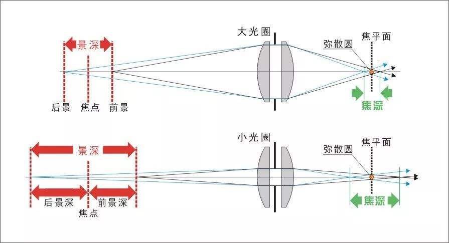 镜头焦距68mm放大倍率多少合适 4a1a1db2bd144446bc08f436106062da.jpeg