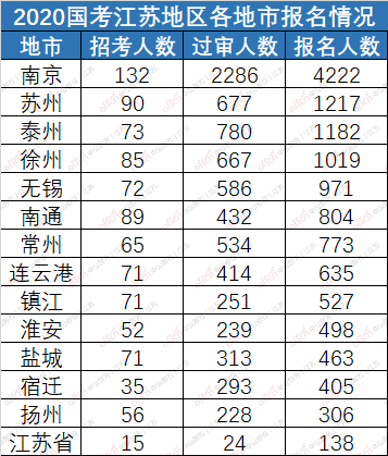 成都人口数量2020年统计_成都2021年人口排名