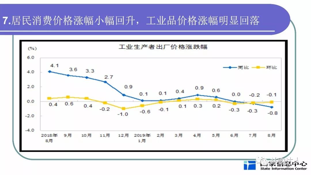 分析当前宏观经济总量_当前宏观就业形势图