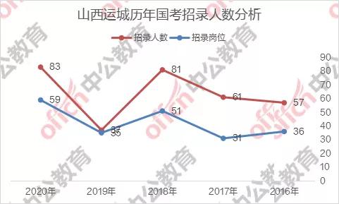 太原人口数量_民国时期太原市人口(2)