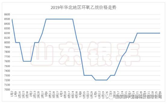 GDP胆碱