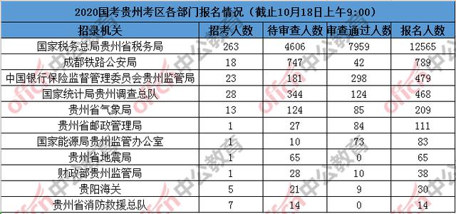 贵阳人口2021总人数_贵阳2021公交车图片(2)