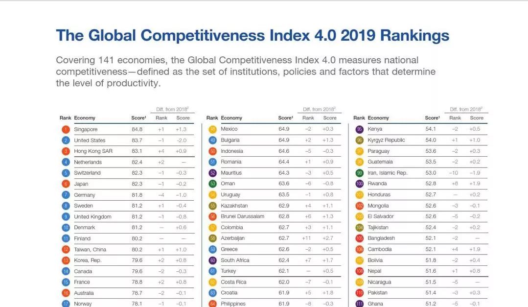 2019世界经济排行榜_世界经济排名