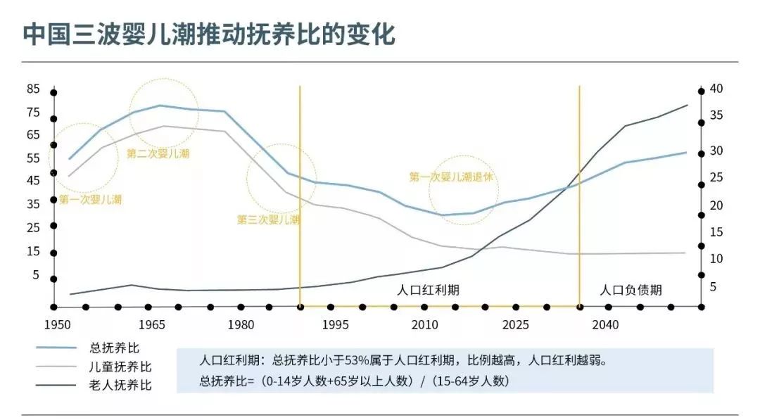 我国老年人口数量_2018春晚里藏着多少中考题目 每一个语言类节目都是一个作(3)