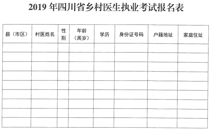西充乡村医生注意啦,执业资格考试报名即将截止,你想