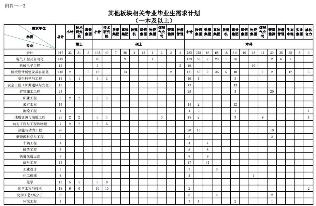 陕煤集团2020年GDP_陕煤要闻丨陕煤集团召开2020年第三季度经济运行分析会