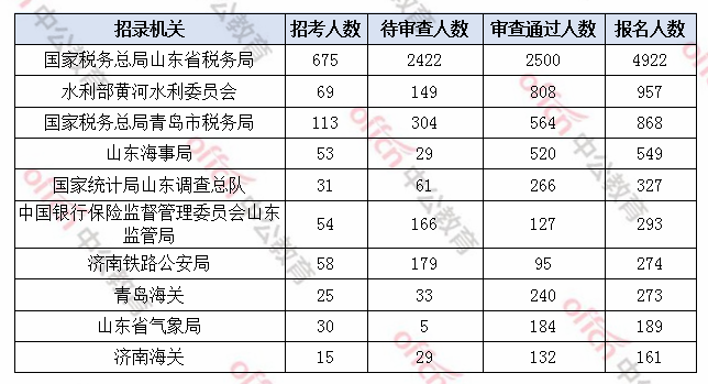 山东省人口2020总人数一千万_山东省地图