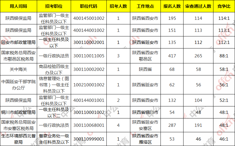 陕西人口占比_陕西各市人口排名