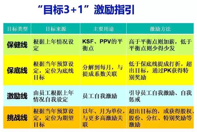 人事经理招聘_招聘 人事经理(3)