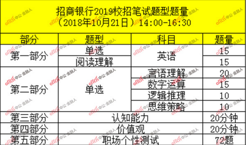 人口普查2020四川具体时间_四川人口中的万年青(3)