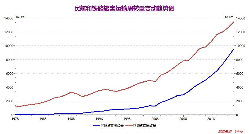 经济增长和经济总量增长的区别_全国经济总量增长图片(2)