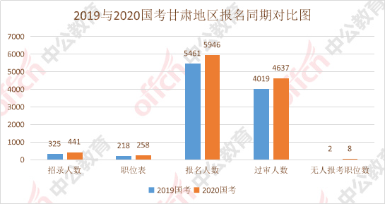 甘肃省人口2020_甘肃省人口分布图片