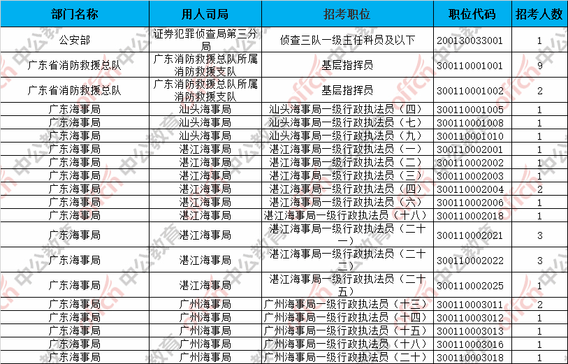 广东2020贫困人口数量_广东贫困山区图片(3)