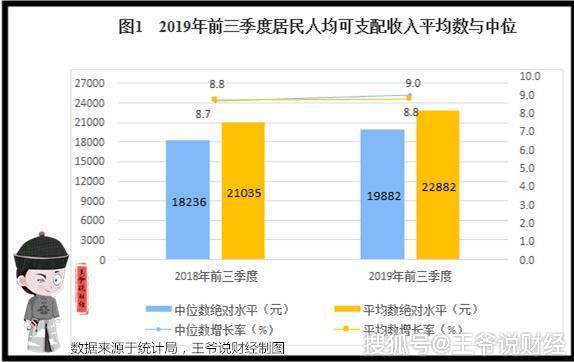 人均支配收入和人均GDP(2)