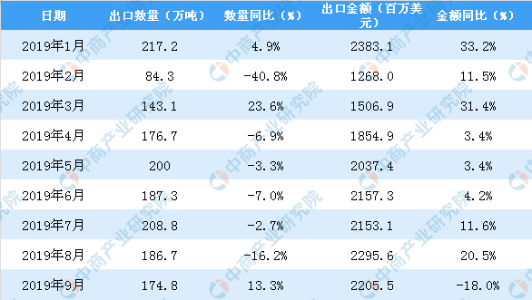 2019景德镇gdp_景德镇瓷器(2)