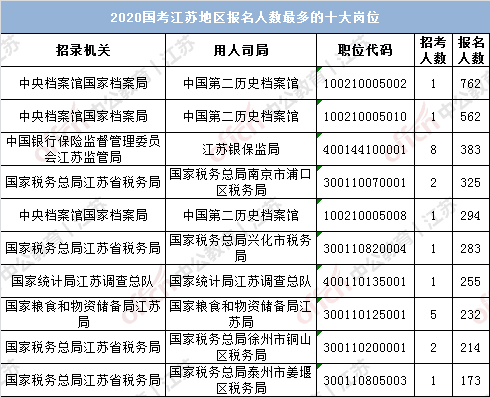 泰州人口数_泰州早茶(2)