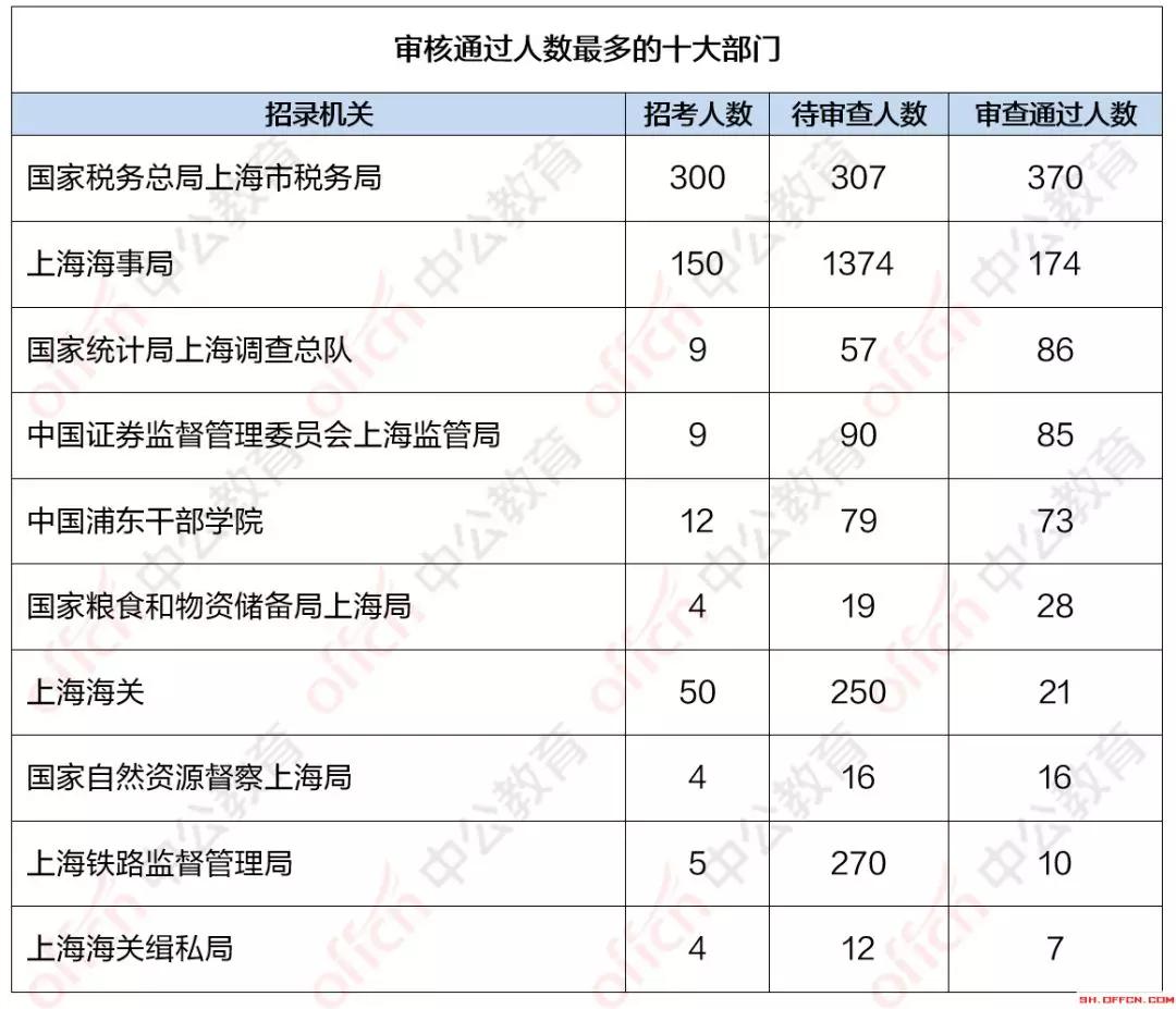 上海1月1号出生人口数_上海紫园1号别墅图片(2)