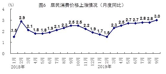 广东统计年鉴gdp是生产法_广东省统计局 GDP增7.5 总产值超3万亿