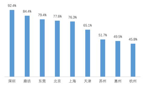 深圳市总人口有多少_一文解开深圳人口之谜(3)